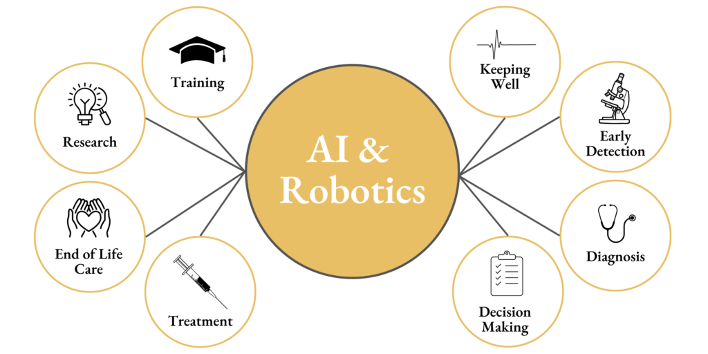 ai-and-robotics-diagram