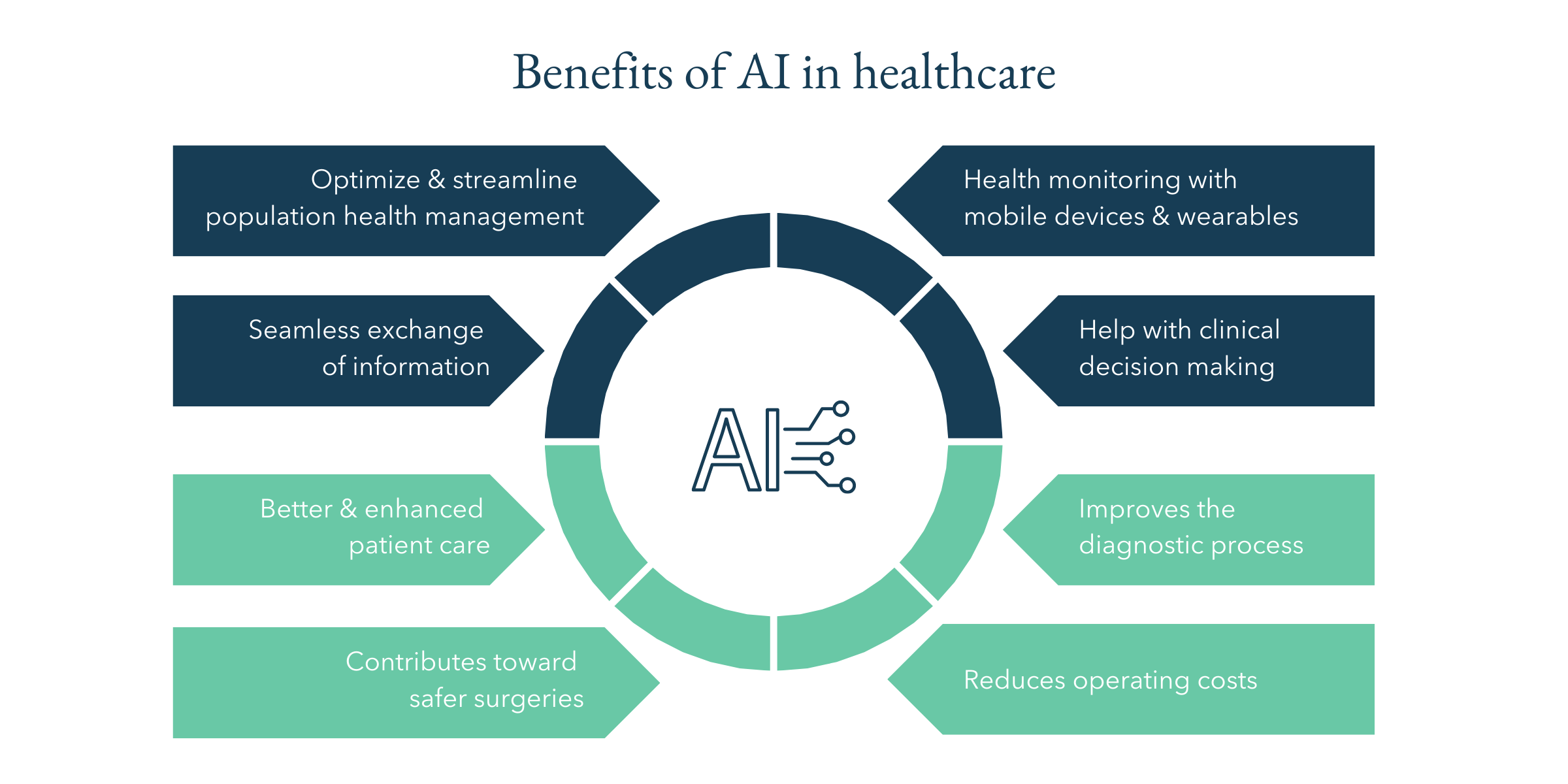 ai-innovation-healthcare-benefits