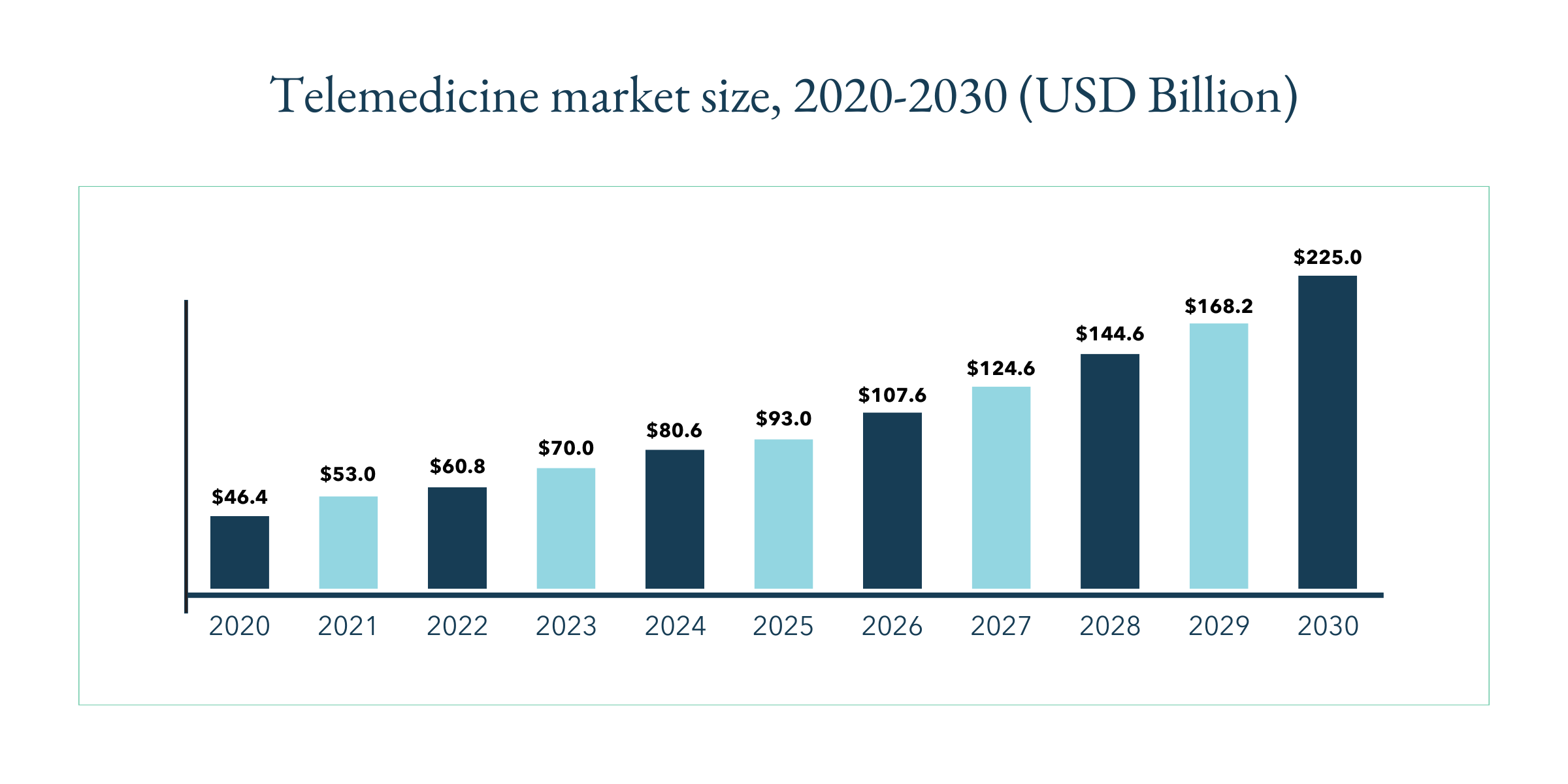 telemedicine-market-size-in-usa